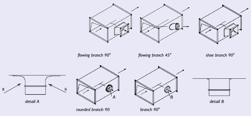 Rectangular Ducts Made Of Galvanised Steel | Luka